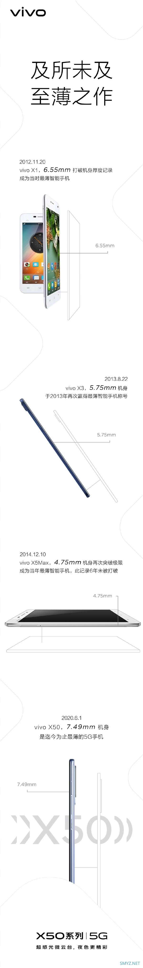 5G手机厚度刷新纪录 vivo X50薄至7.49mm：迄今最薄5G手机