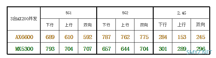 LINKSYS MX5300评测，对比华硕AX6600M