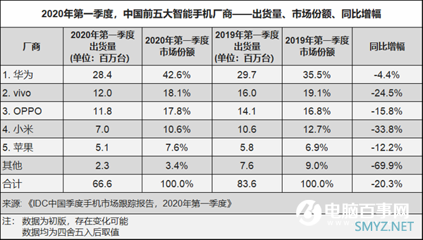 OPPO发力自主芯片：从联发科招揽高管 降低“卡脖子”风险