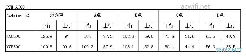 LINKSYS MX5300评测，对比华硕AX6600M