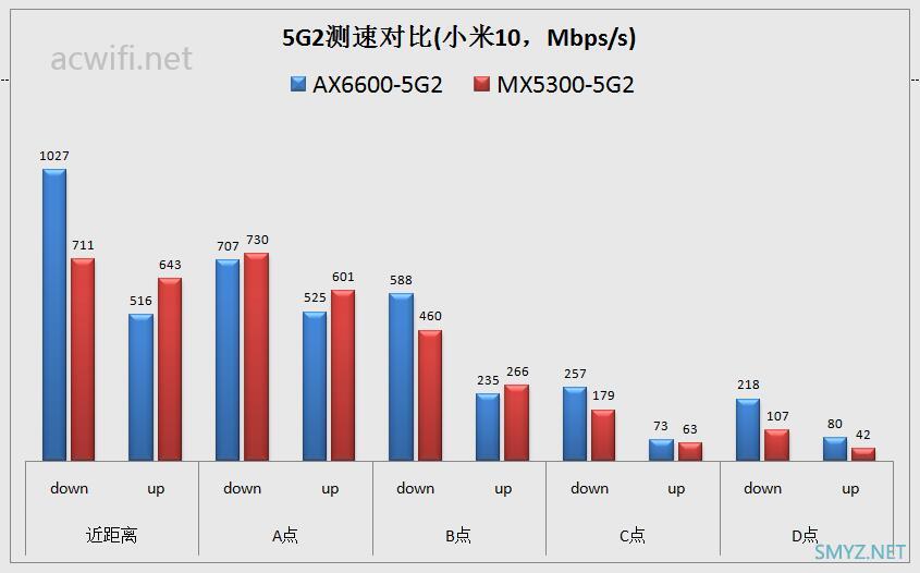 LINKSYS MX5300评测，对比华硕AX6600M