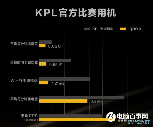KPL官方御用电竞手机：骁龙865笑傲手游江湖