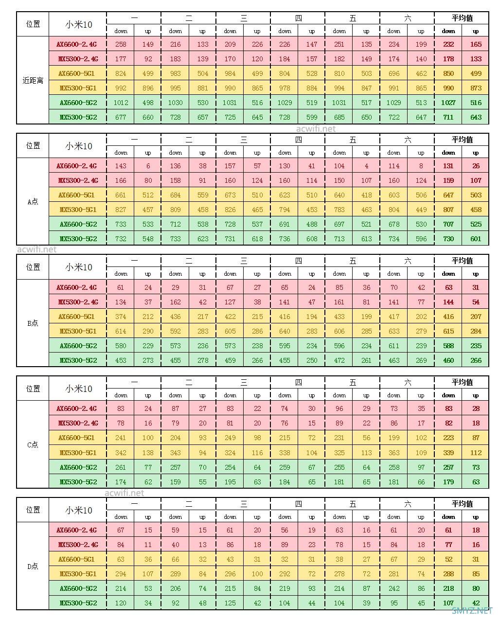 LINKSYS MX5300评测，对比华硕AX6600M