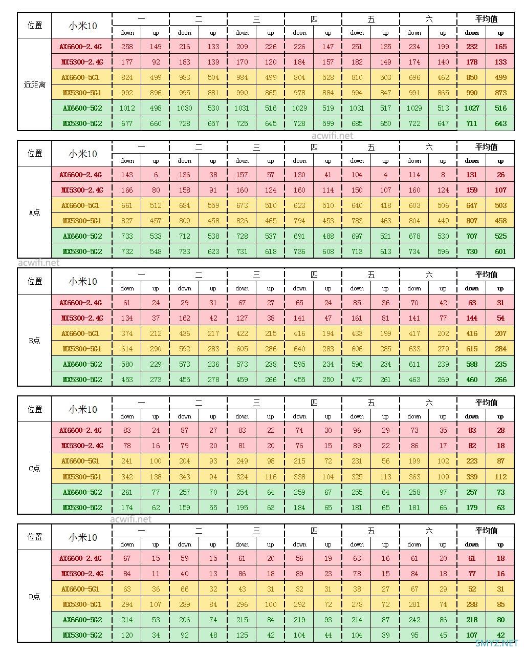 LINKSYS MX5300评测，对比华硕AX6600M