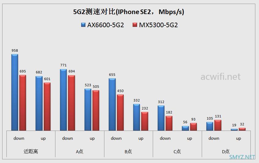 LINKSYS MX5300评测，对比华硕AX6600M