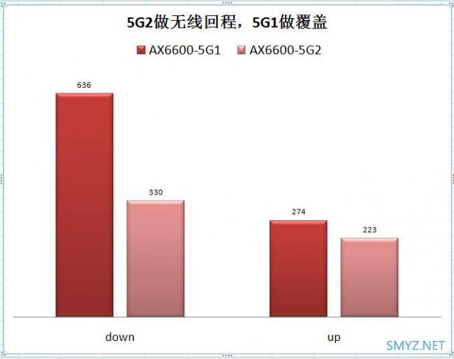 LINKSYS MX5300评测，对比华硕AX6600M