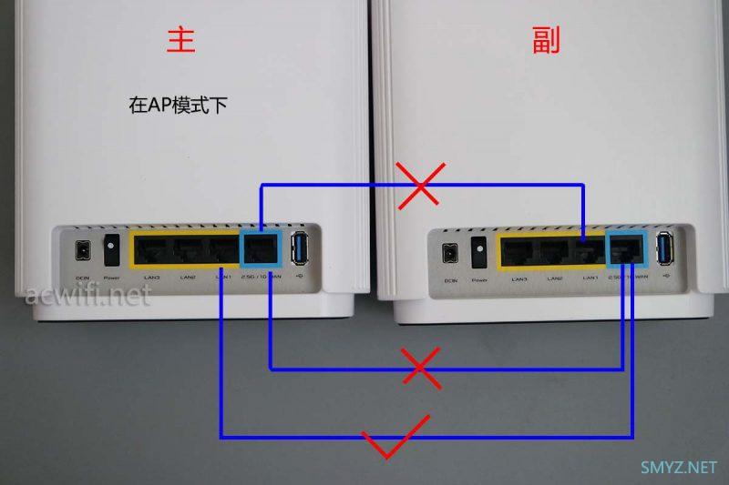 LINKSYS MX5300评测，对比华硕AX6600M