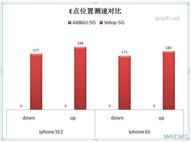 acwifi格言：一个无线路由器不管有多强也敌不过多墙