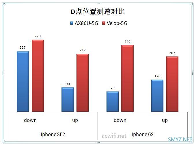 acwifi格言：一个无线路由器不管有多强也敌不过多墙