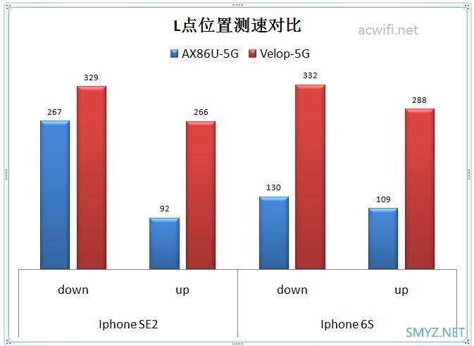 acwifi格言：一个无线路由器不管有多强也敌不过多墙