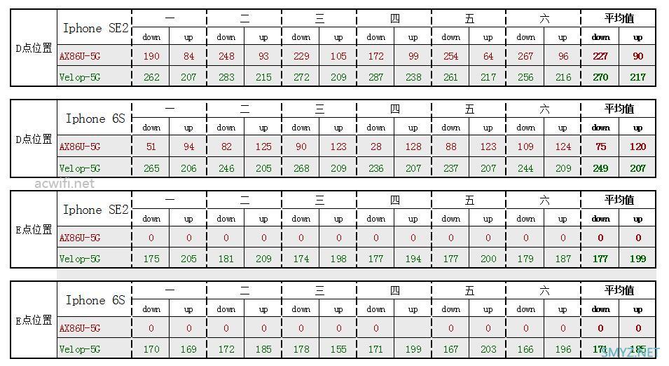 acwifi格言：一个无线路由器不管有多强也敌不过多墙