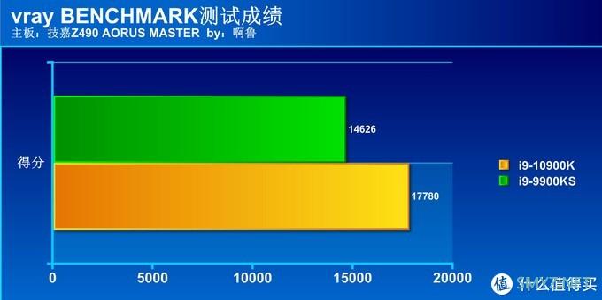 啊鲁电脑折腾记 篇二十五：新旧旗舰大对决 i9 10900K对决i9 9900KS