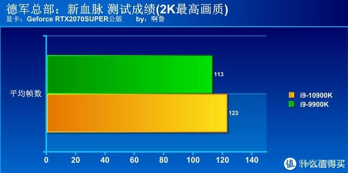 啊鲁电脑折腾记 篇二十五：新旧旗舰大对决 i9 10900K对决i9 9900KS