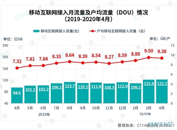 5G已来 宽带用户不减反而暴增：原因很现实