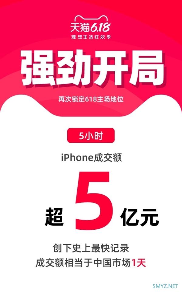 8折起！iPhone天猫5小时成交额破5亿：创有史以来最快纪录