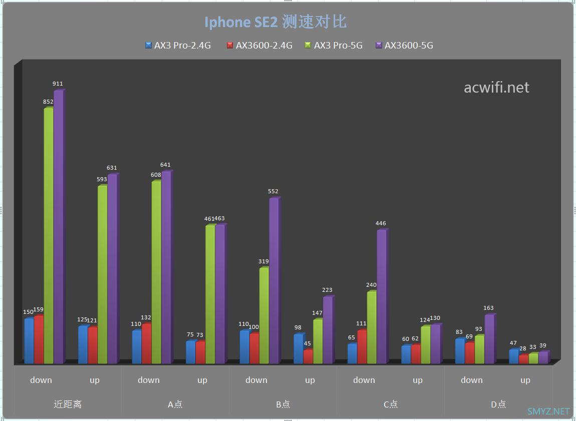 小米AX3600与华为AX3 Pro无线速度对比评测