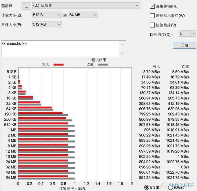 勤添印记 篇十三：短小精悍，多快好爽：Orico 迅龙 V500 M.2 NVMe SSD