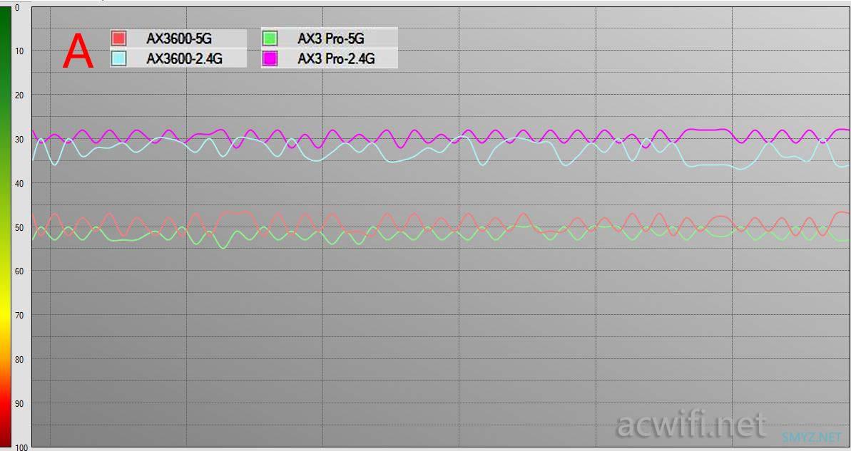 小米AX3600与华为AX3 Pro无线速度对比评测