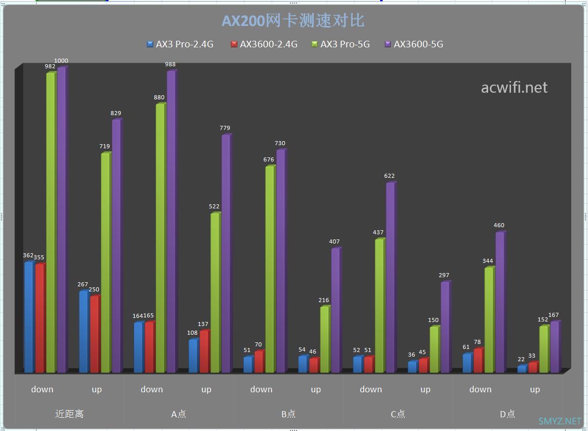 小米AX3600与华为AX3 Pro无线速度对比评测