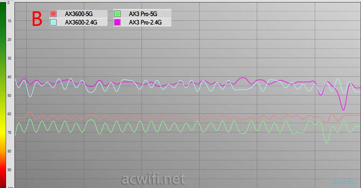 小米AX3600与华为AX3 Pro无线速度对比评测