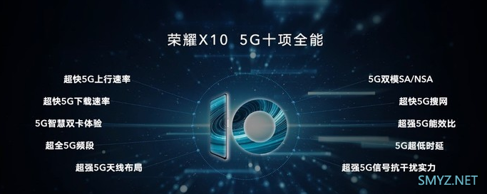 荣耀X10产品5G体验相关信息介绍