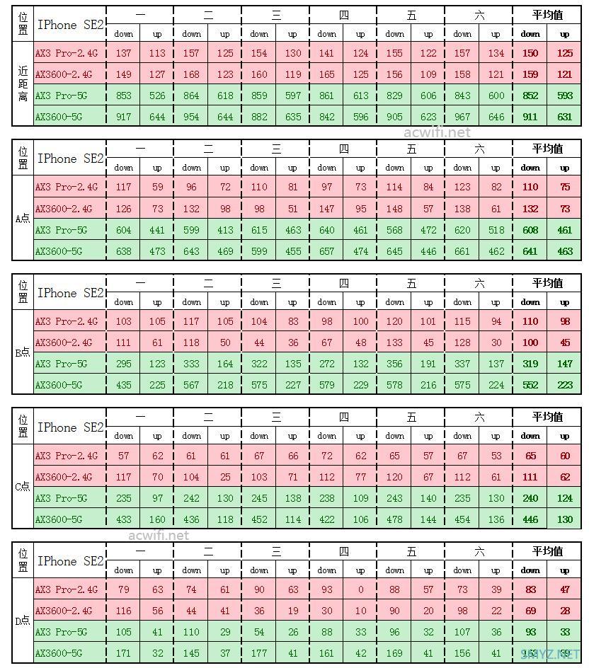 小米AX3600与华为AX3 Pro无线速度对比评测