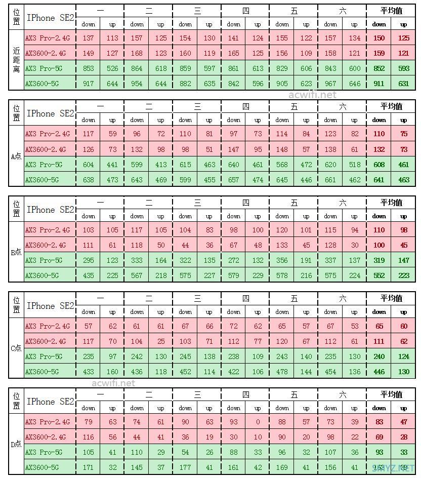 小米AX3600与华为AX3 Pro无线速度对比评测