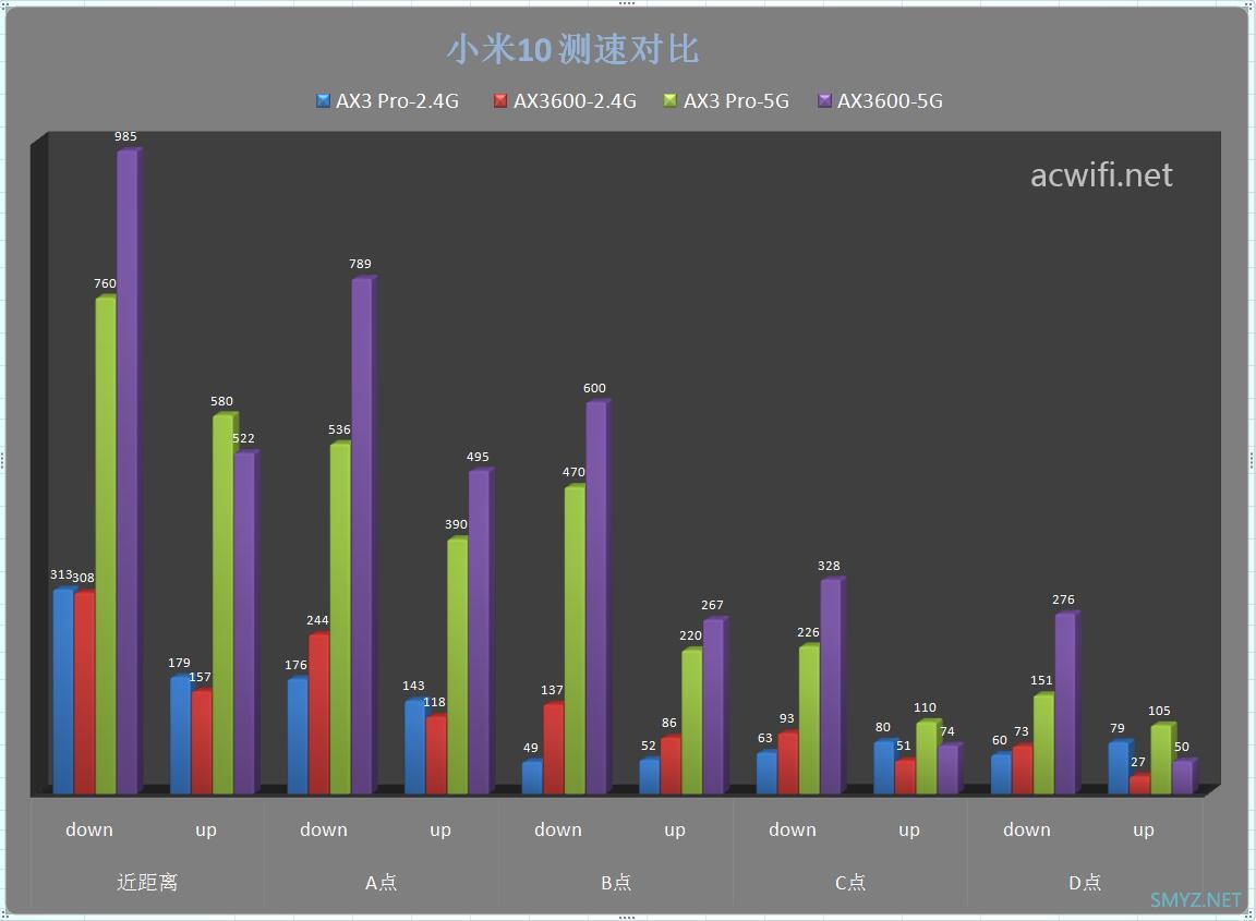 小米AX3600与华为AX3 Pro无线速度对比评测