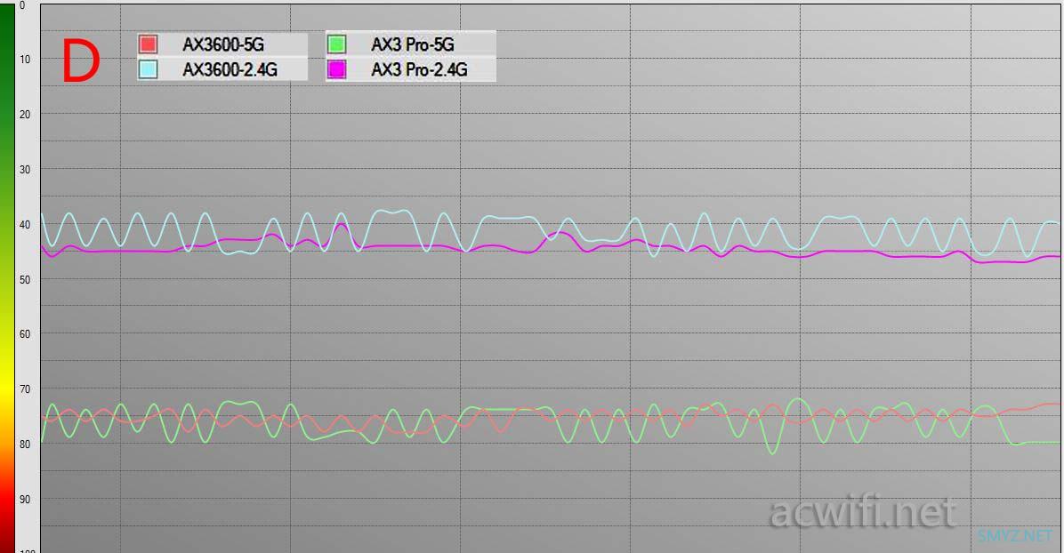 小米AX3600与华为AX3 Pro无线速度对比评测