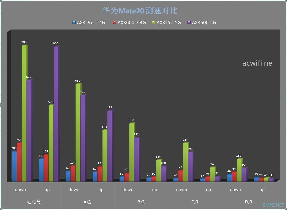 小米AX3600与华为AX3 Pro无线速度对比评测