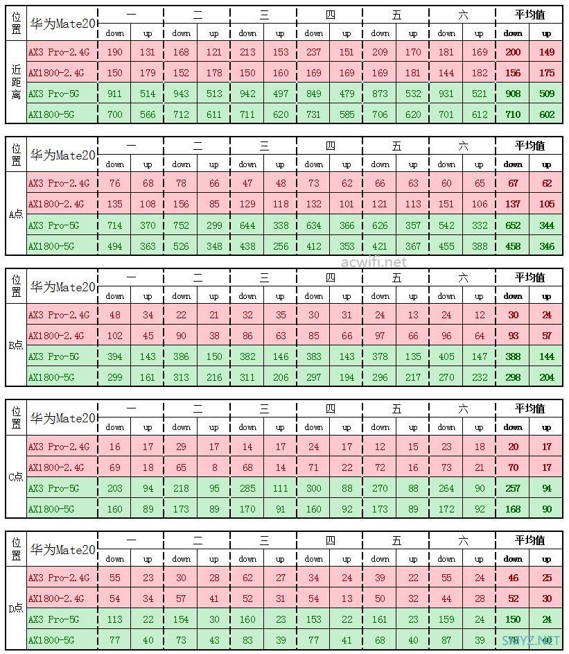 小米AX1800与华为AX3 Pro无线速度对比评测