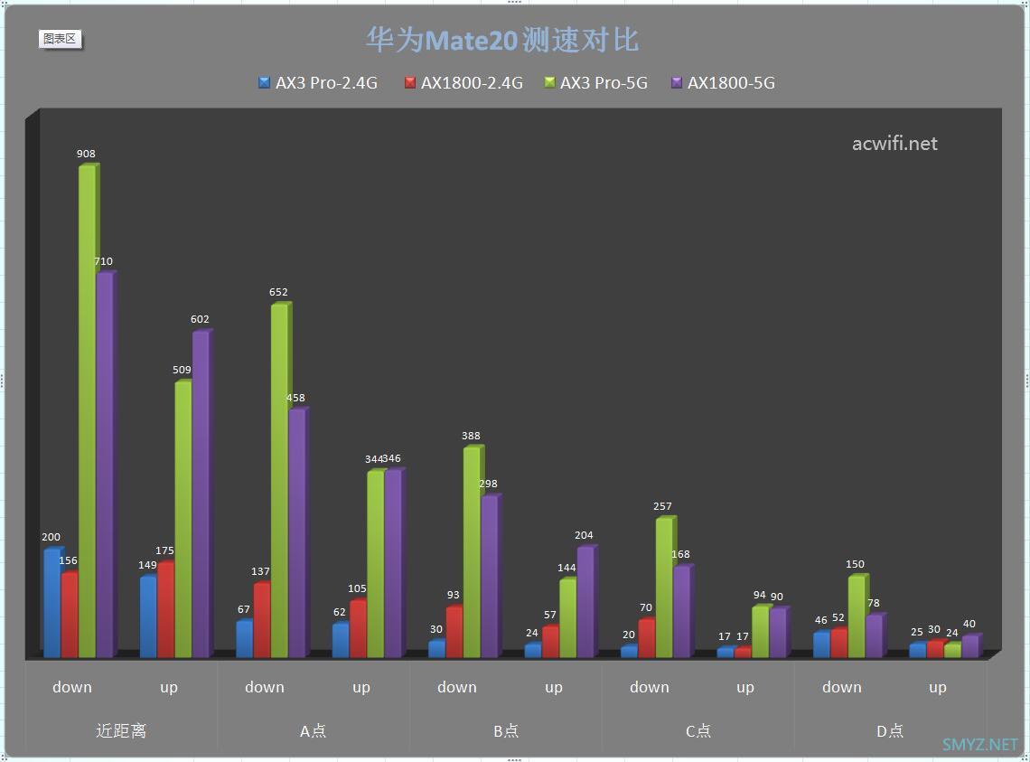 小米AX1800与华为AX3 Pro无线速度对比评测