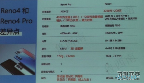 OPPO Reno4和OPPO Reno4 Pro区别对比攻略
