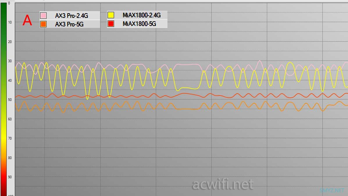小米AX1800与华为AX3 Pro无线速度对比评测