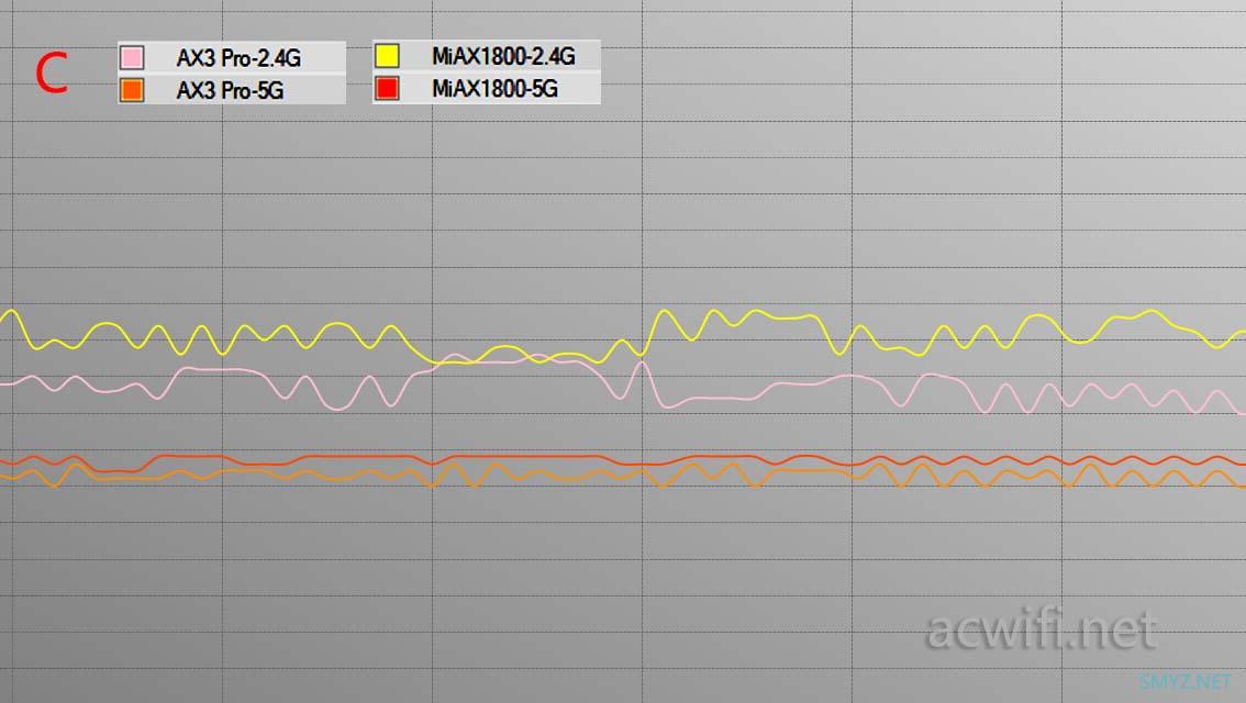 小米AX1800与华为AX3 Pro无线速度对比评测
