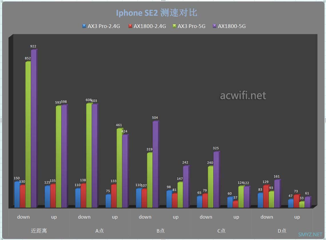 小米AX1800与华为AX3 Pro无线速度对比评测