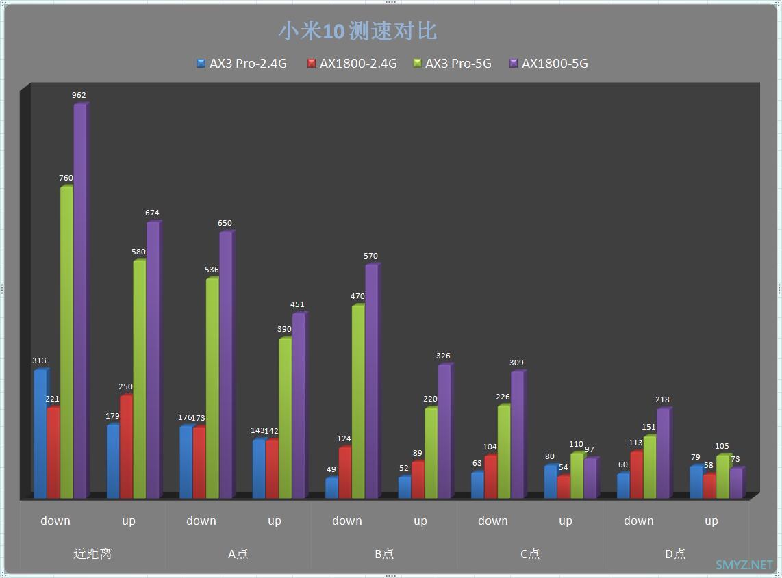 小米AX1800与华为AX3 Pro无线速度对比评测