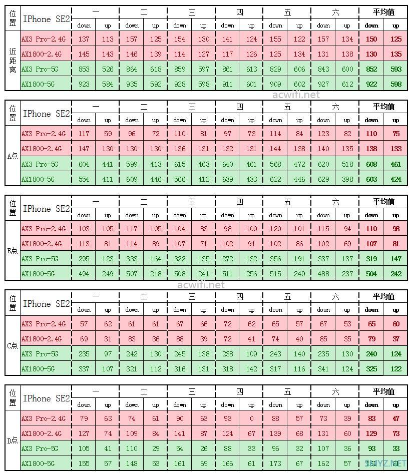 小米AX1800与华为AX3 Pro无线速度对比评测