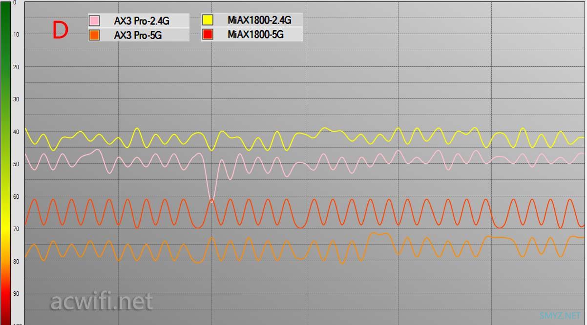 小米AX1800与华为AX3 Pro无线速度对比评测