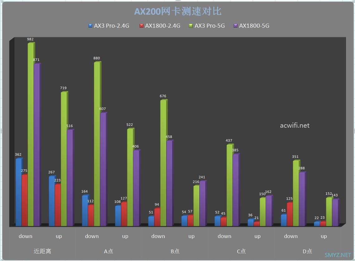 小米AX1800与华为AX3 Pro无线速度对比评测