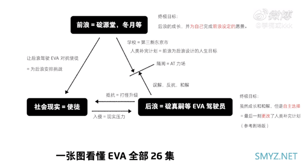 李楠开箱EVA定制版OPPO Ace 2：沧桑了 变瘦了