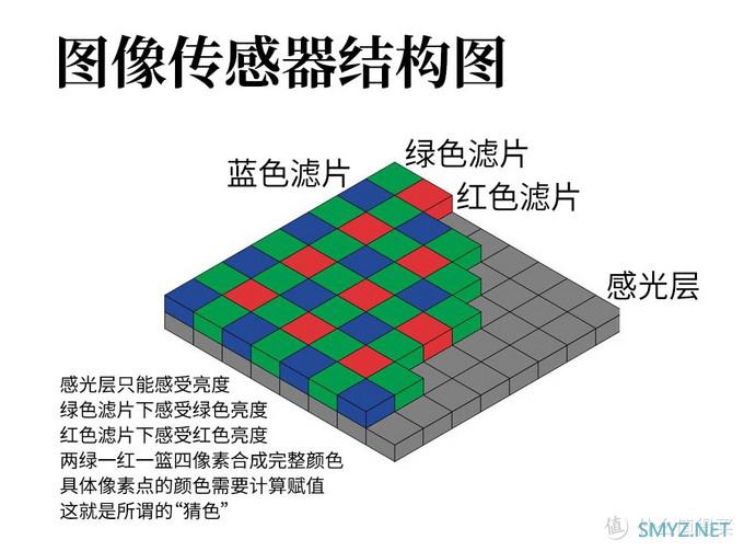 老镜头喂不饱高像素相机，解析度被现代镜头碾压，是真的么？