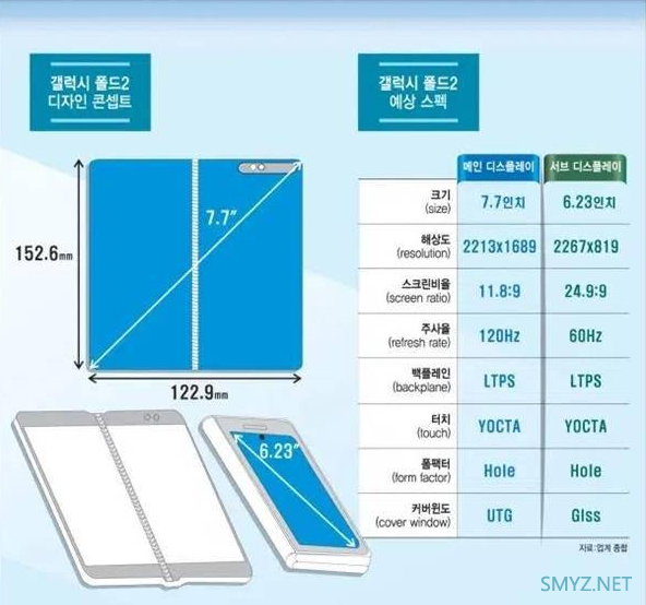 三星Fold 2最新亮点曝光