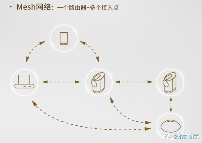 一层一个，轻松同步全屋无线音响，宝华韦健 Formation Wedge体验