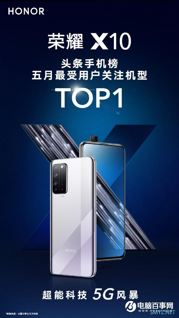 5月最受关注手机榜单出炉：荣耀X10登顶 麒麟820+90Hz仅1899