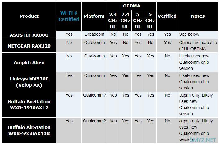 LINKSYS MX5300拆机