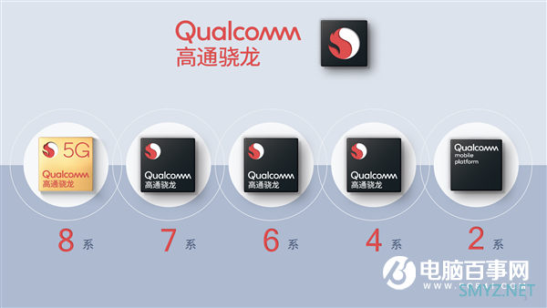 高通骁龙690正式发布：6系列首次5G、6个第一次