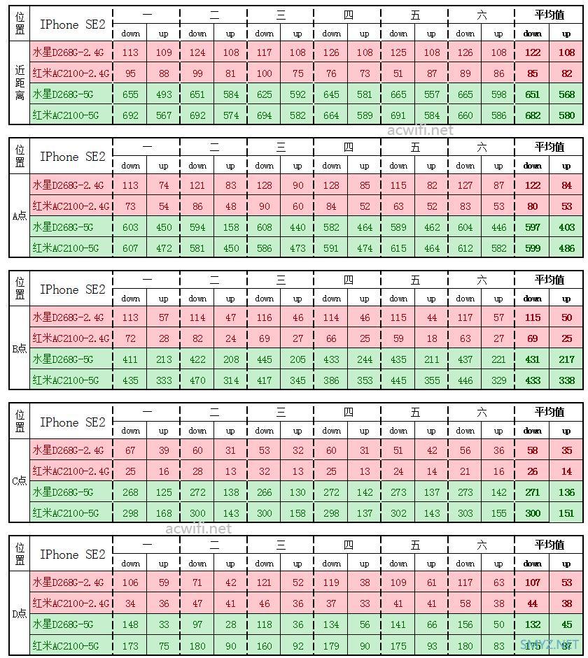 红米AC2100对比水星D268G测试无线性能