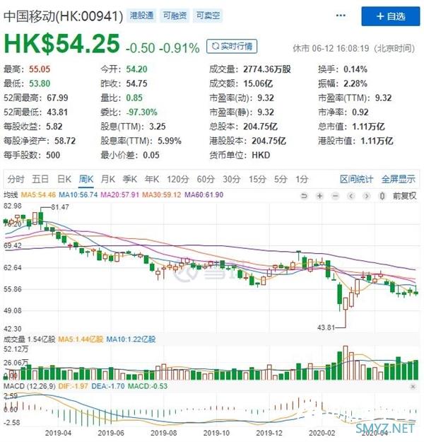 中国移动向9914人授予股票期权：此款“金手铐”成色几何？