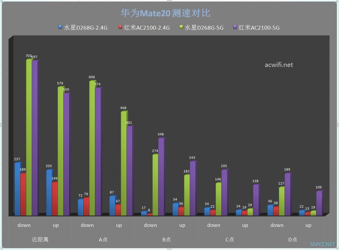红米AC2100对比水星D268G测试无线性能